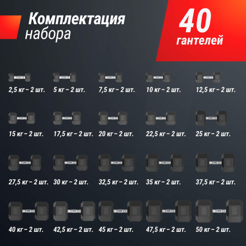 Ряд гантелей гексагональных UNIX Fit обрезиненные от 2,5 до 50 кг Ряд гантелей гексагональных UNIX Fit обрезиненные от 2,5 до 50 кг