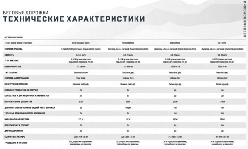 Matrix Performance Plus Touch XL Base Беговая дорожка