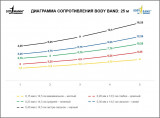 Ленточный амортизатор DITTMANN Body-Band 25 м экстра высокое сопротивление, черный