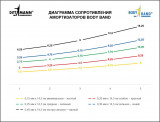 Ленточный амортизатор DITTMANN Body-Band низкое сопротивление, 2 м, красный