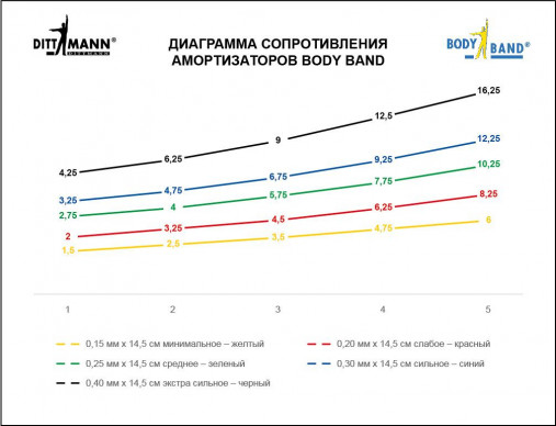 Ленточный амортизатор DITTMANN Body-Band очень высокое сопротивление, 2 м, синий